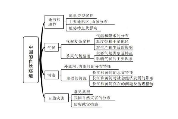户外风水教学学习如何利用自然地理环境提升生活质量