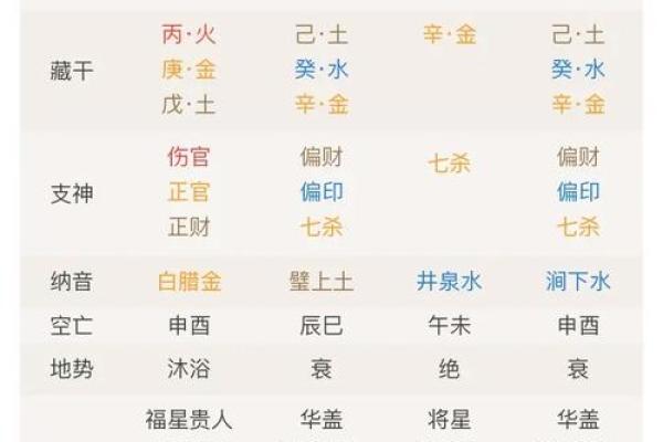 八字与考试
