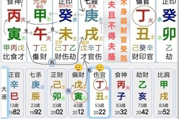 八字图片大全