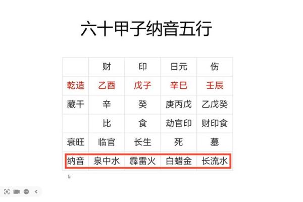 八字五行纳音