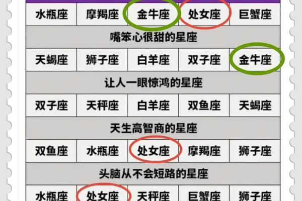 什么星座最好命 什么星座颜值最高