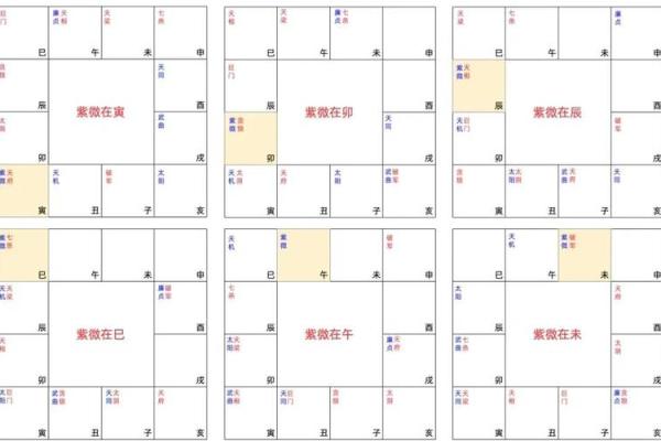 紫微斗数诸星落诸宫之：天府星田宅宫详解