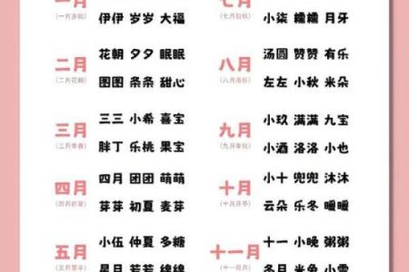 宝宝起名生辰八字