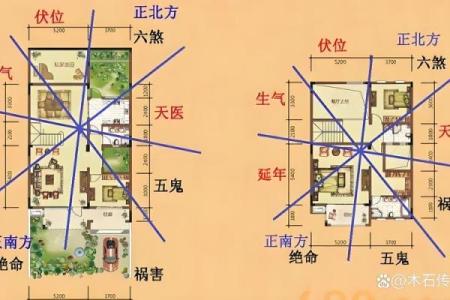 房子风水学好不好找工作