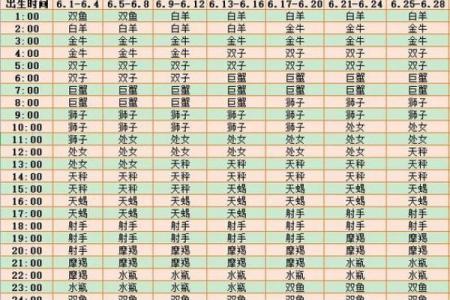 上升星座的这周运势