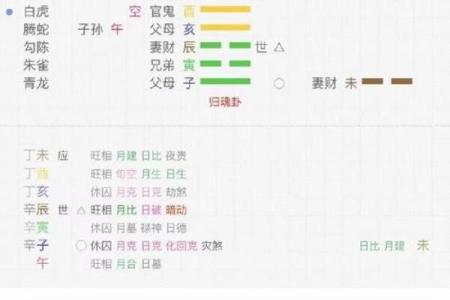 八字预算婚姻、感情、事业---八字算命测一辈子有几段姻缘