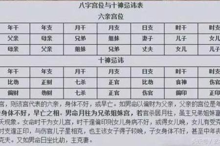 八字断贵命口诀 八字命局如何断定贵命