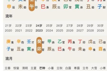 流月应八字吉凶