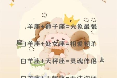 白羊女和什么座最配对 白羊男和什么座最配对