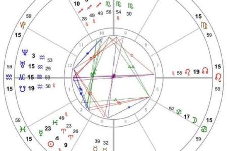 超级星盘,合盘星盘查询
