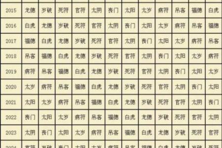 紫薇斗数中大耗是什么意思