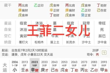 富二代人士的八字有哪些特点