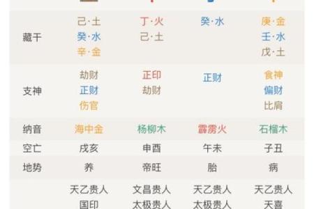 八字哪四柱排列最准确图片