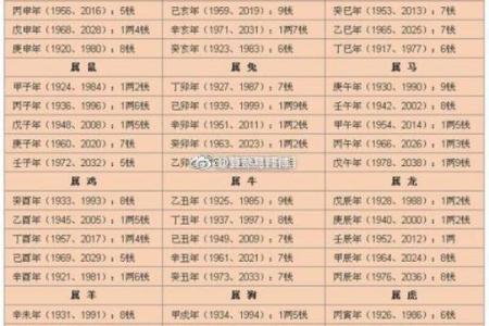 生辰八字自动计算器,生辰八字的时柱怎么推算？