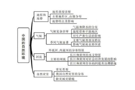 户外风水教学学习如何利用自然地理环境提升生活质量