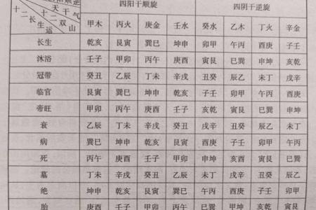 风水坟谱怎么写？
