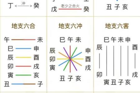 命理学：八字九宫定位法，算命术中的精髓之法！_1