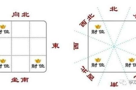 商业风水之财位，财位布置宜忌