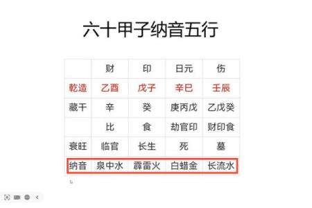 八字五行纳音