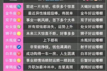 分手后的星座复合运势怎么看