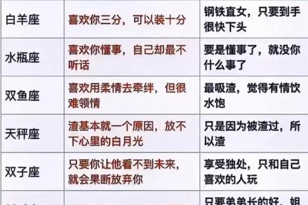 12星座女喜欢什么类型的男生