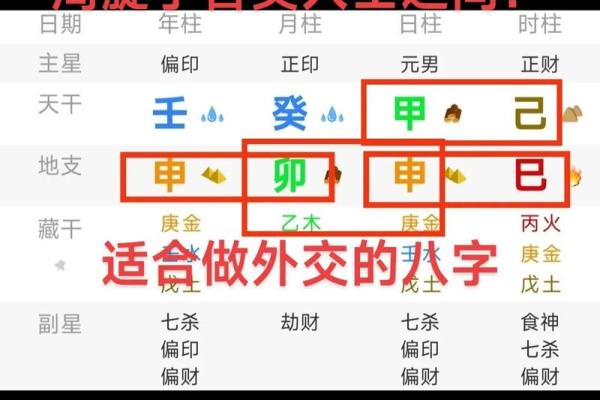 怎么查自己八字,如何查四柱