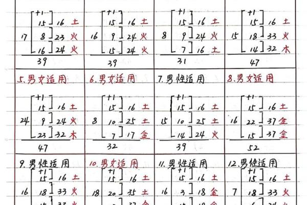 八字三才五格