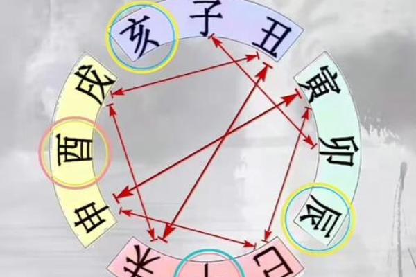 八字里的三刑