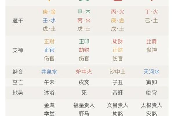 【最专业的八字详细测算免费服务，让你轻松解读命运】