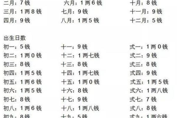 称骨算命表二两六男命详解