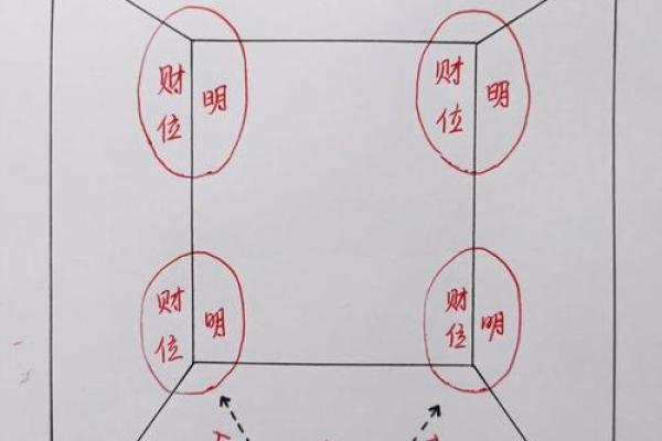 风水明财位摆放什么最招财