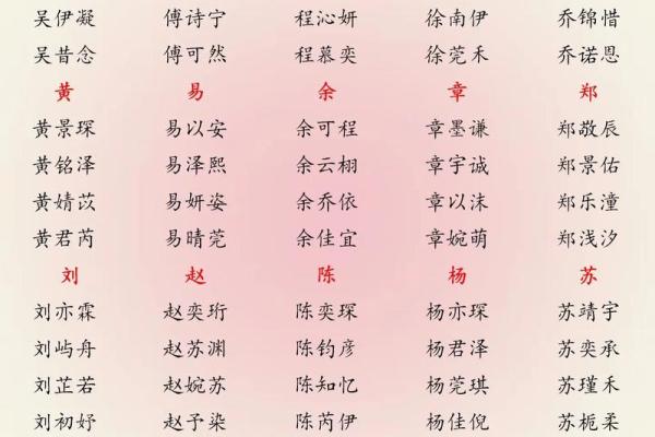 2019年4月14号寅时出生的男孩如何起名姓名