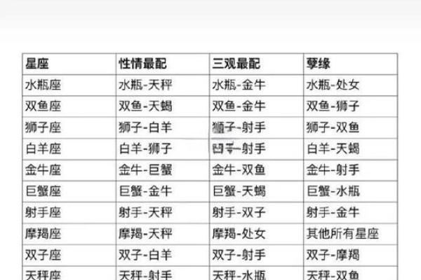 狮子女是白羊男的劫——星座配对中的问题与挑战