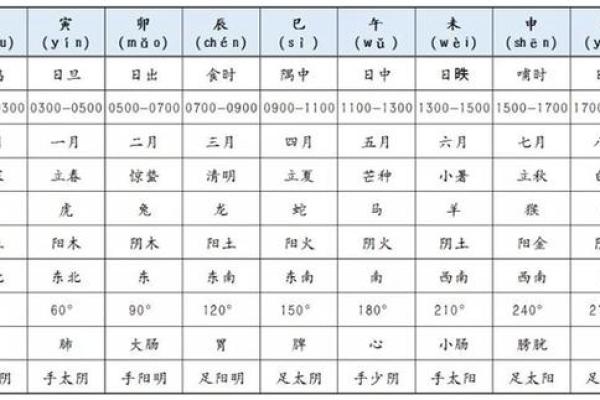 紫薇斗数如何兄弟多少
