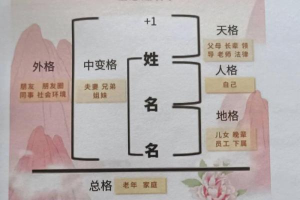 姓阙的名人-姓名学-华易算命网姓名