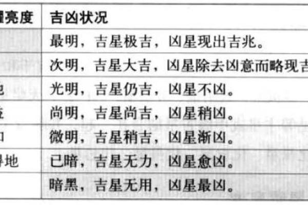 紫薇斗数火星利