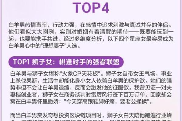 白羊女和狮子男配对指数