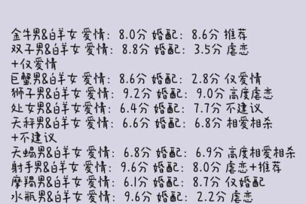 白羊女和狮子男配对指数