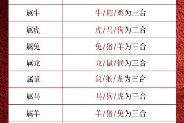 千金难买蛇猴配 配对运势如何