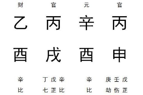 不成格八字