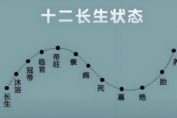 八字衰旺,一张图看懂自己的八字