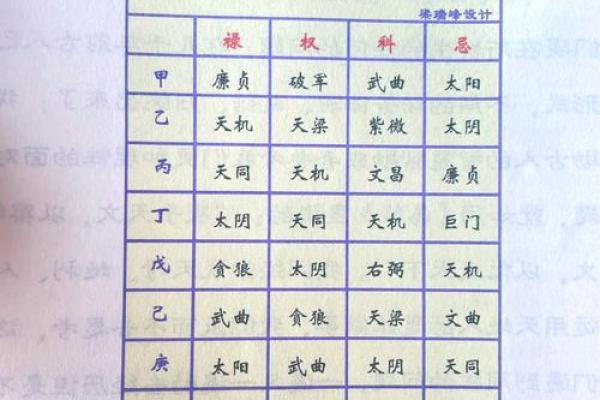 紫薇斗数与名字