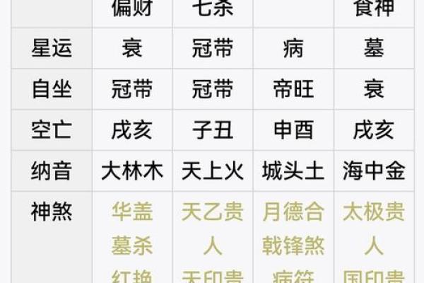 【个人八字分析】详解八字，揭示命运轨迹