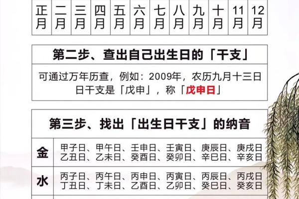 周周易算命生辰八字