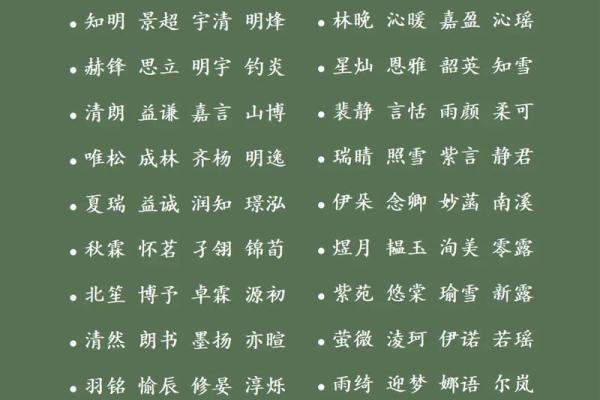 明姓女孩名字大全-明姓女孩起名字大全-明姓名字大全姓名