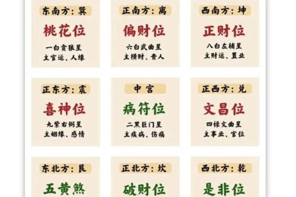 楼层风水与属相五行
