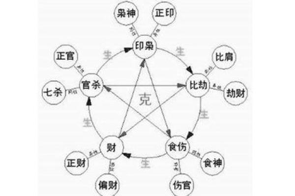 八字理论方法PDF下载，详解八字命理，求职择业必备！