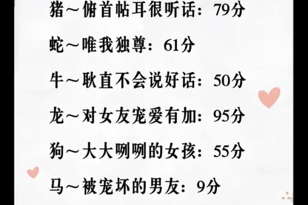姓名与婚姻免费测试