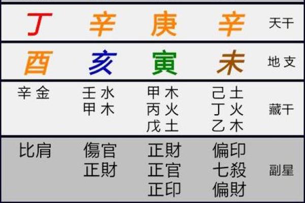巳时八字