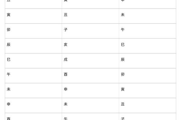 天喜八字